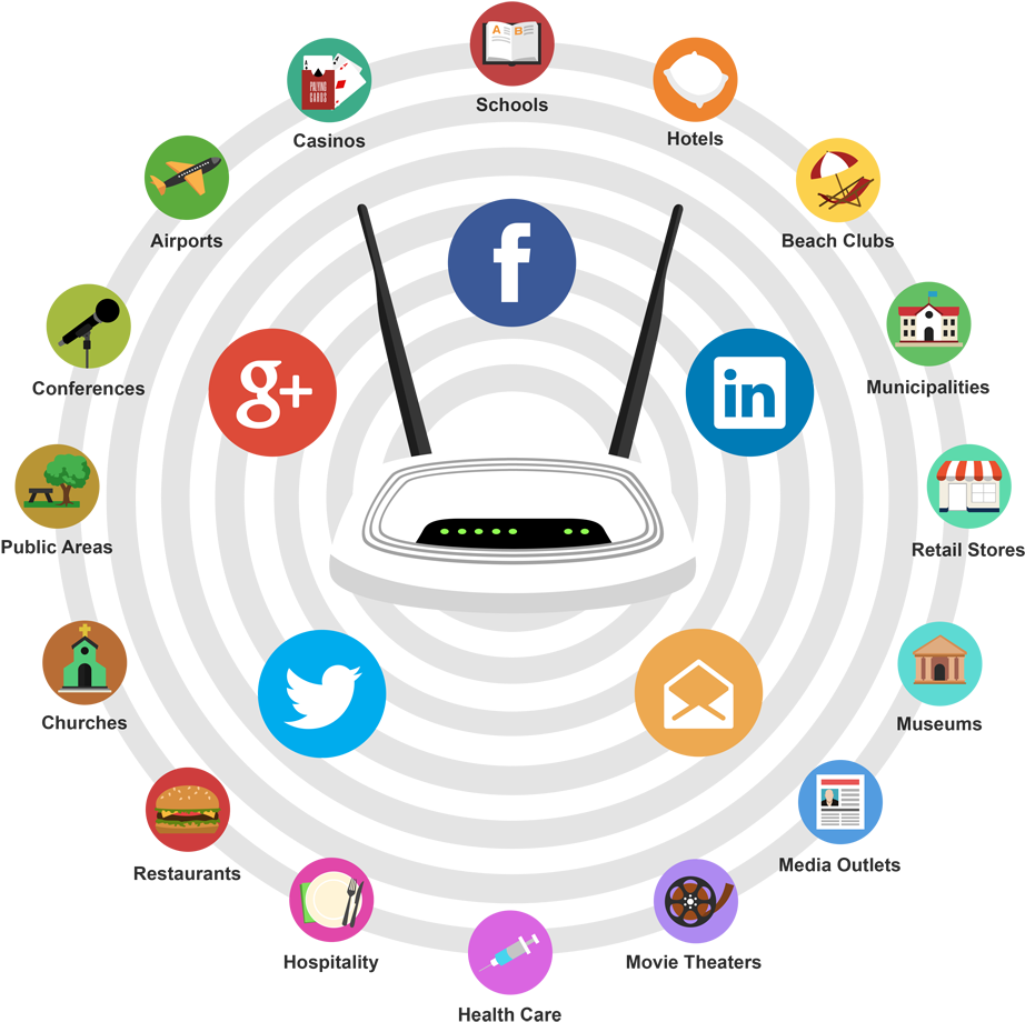 Social Media Wi Fi Influence Graphic PNG