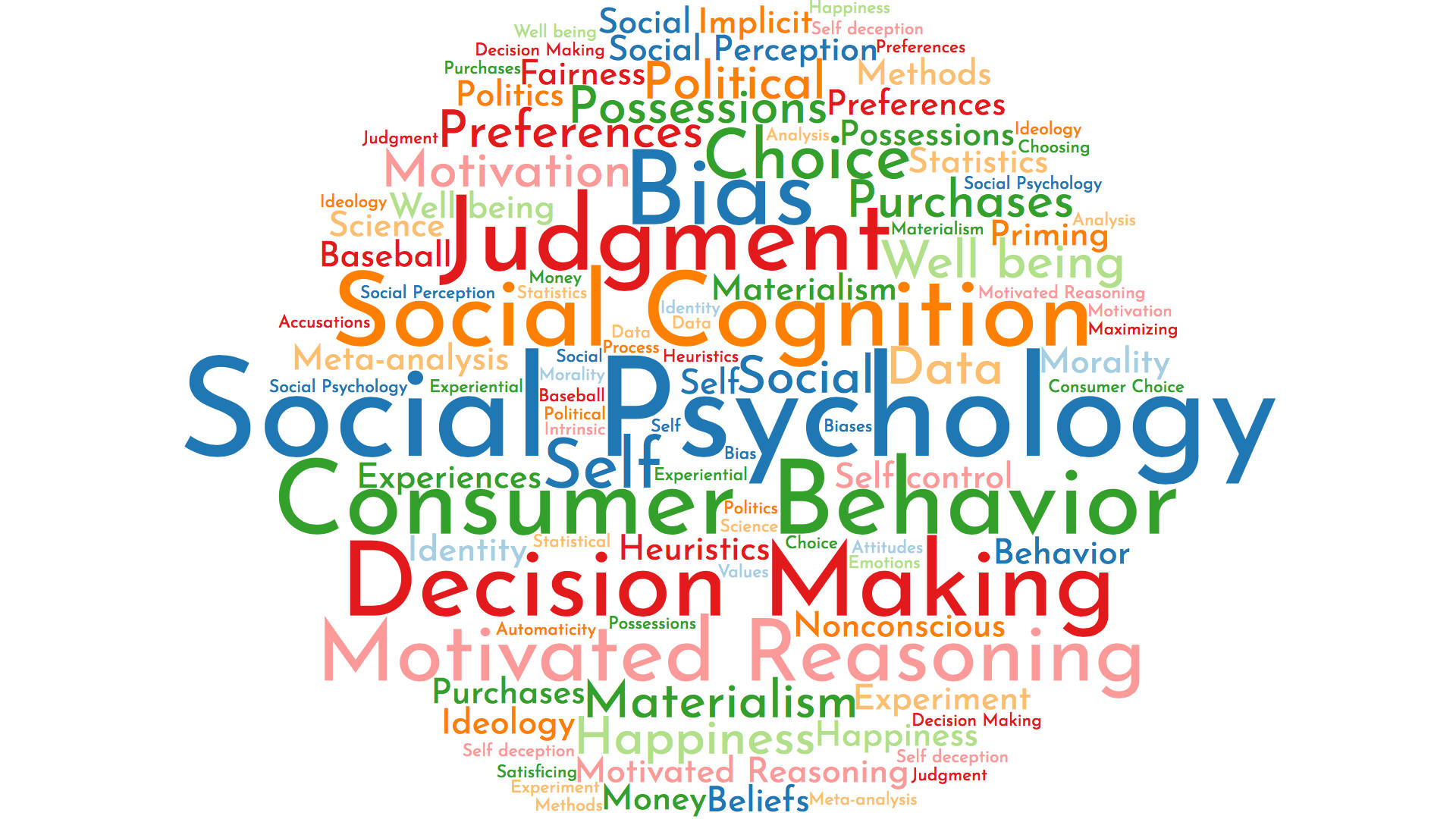 Social Psychology Word Cloud Wallpaper