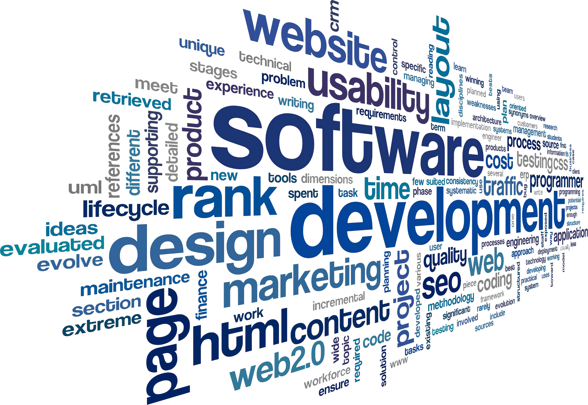 Software Development Word Cloud PNG