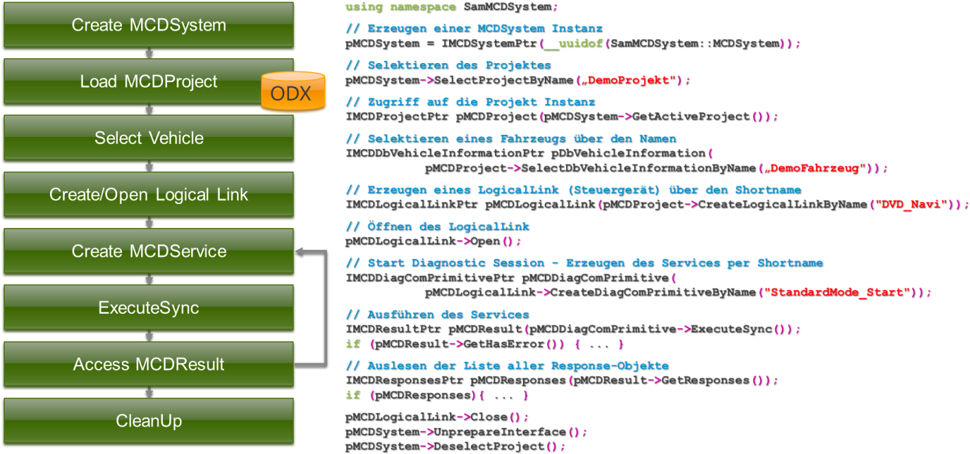 Software Workflow Diagram PNG