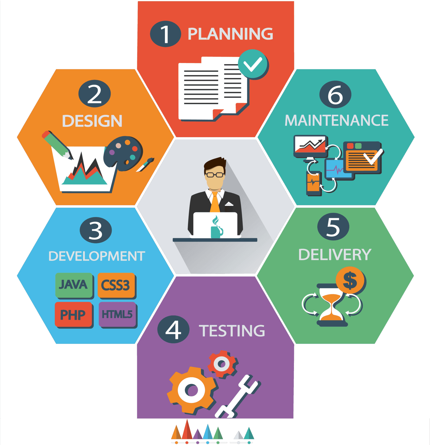 Software_ Development_ Lifecycle_ Infographic.png PNG