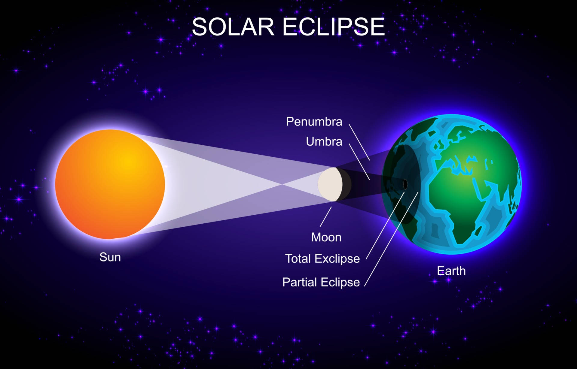 Solar Eclipse Diagram Wallpaper