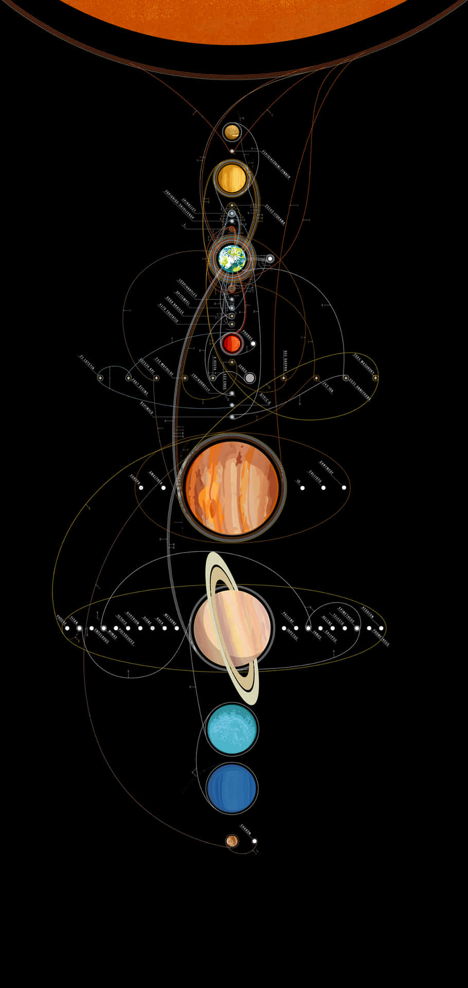 Ilustracióndel Sistema Solar Con Etiquetas. Fondo de pantalla