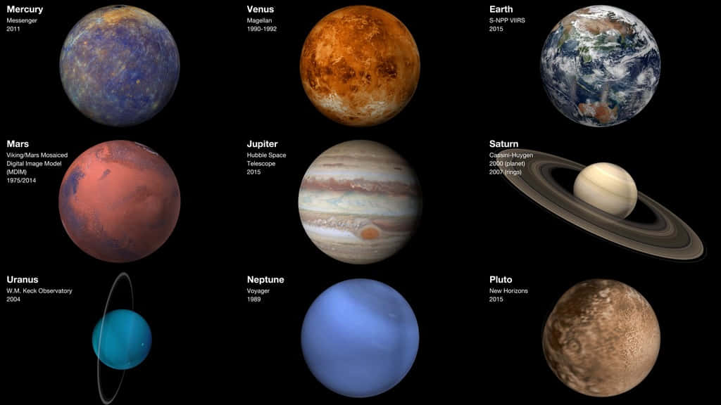 Imagende Los Nueve Planetas En El Sistema Solar.