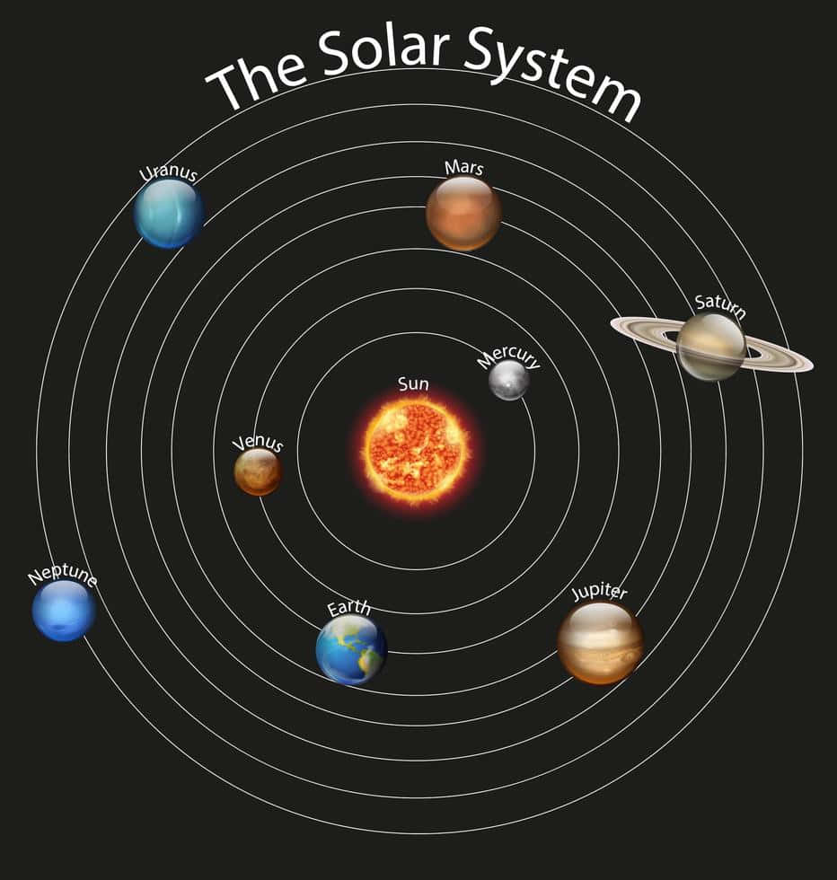 Modelbillede af et topudsigt af solsystemet