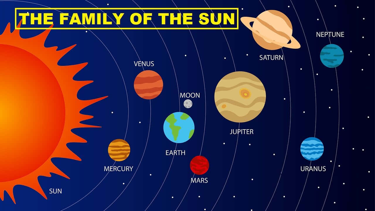 Familieder Sonne Im Bild Des Sonnensystems