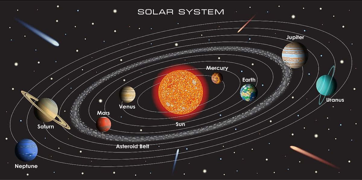 Einatemberaubender Blick Auf Unser Sonnensystem