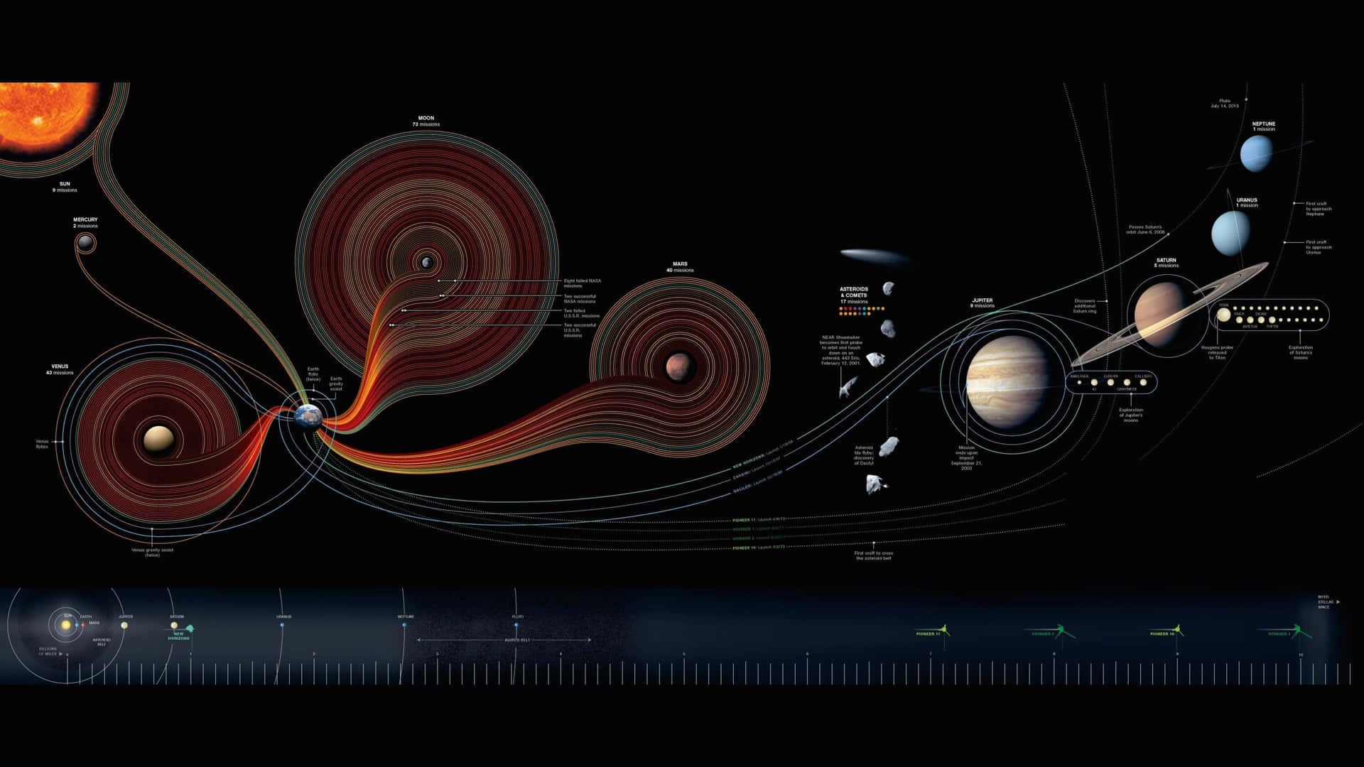 Solar System With Detailed Information Wallpaper