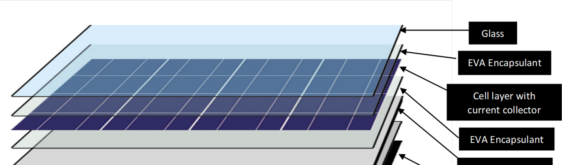 Solar_ Panel_ Layered_ Structure_ Diagram PNG