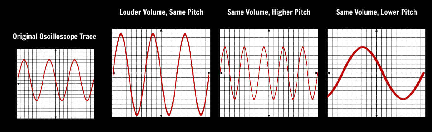 Sound Wave Comparison Oscilloscope Trace PNG