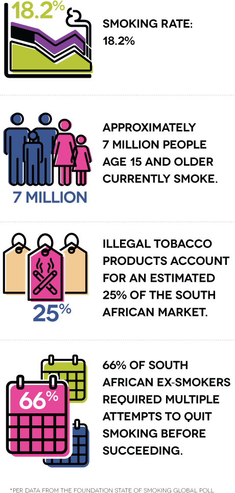 South Africa Smoking Statistics Infographic PNG