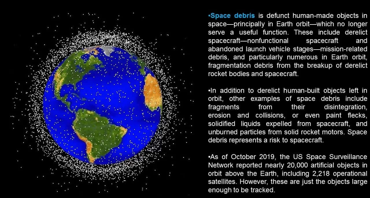 Space Debris - A Growing Concern Wallpaper