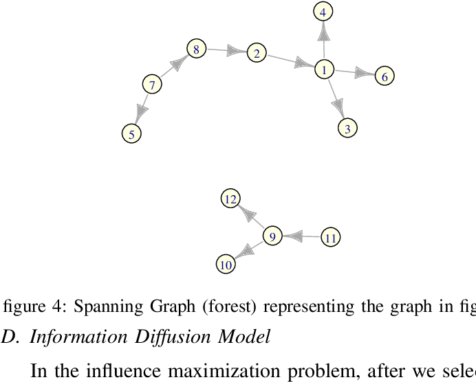Spanning Graph Forest Representation PNG — A minimalist diagram with numbered nodes and arrows on a black background.