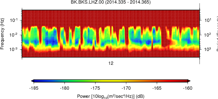 Spectral Noise Analysis Graph PNG