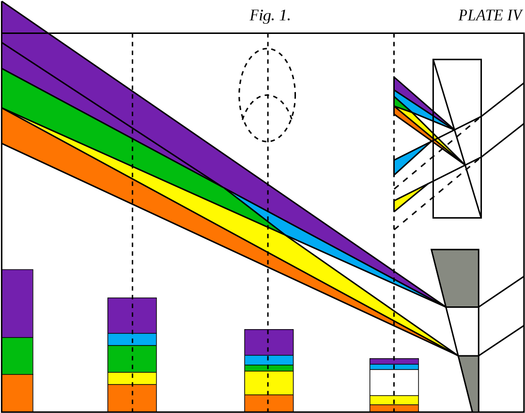 Spectrum Dispersion Diagram PNG