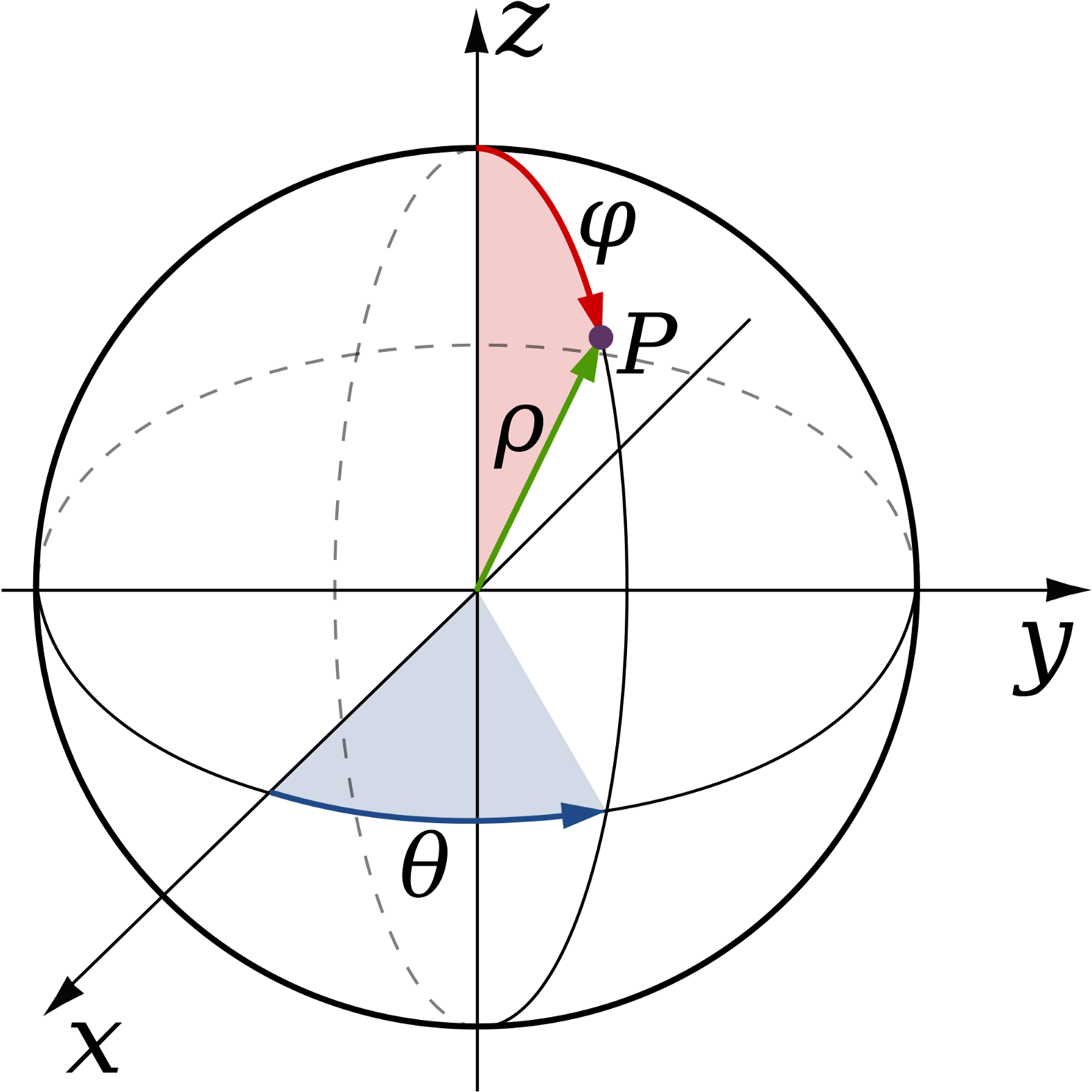 Spherical Coordinates Diagram PNG