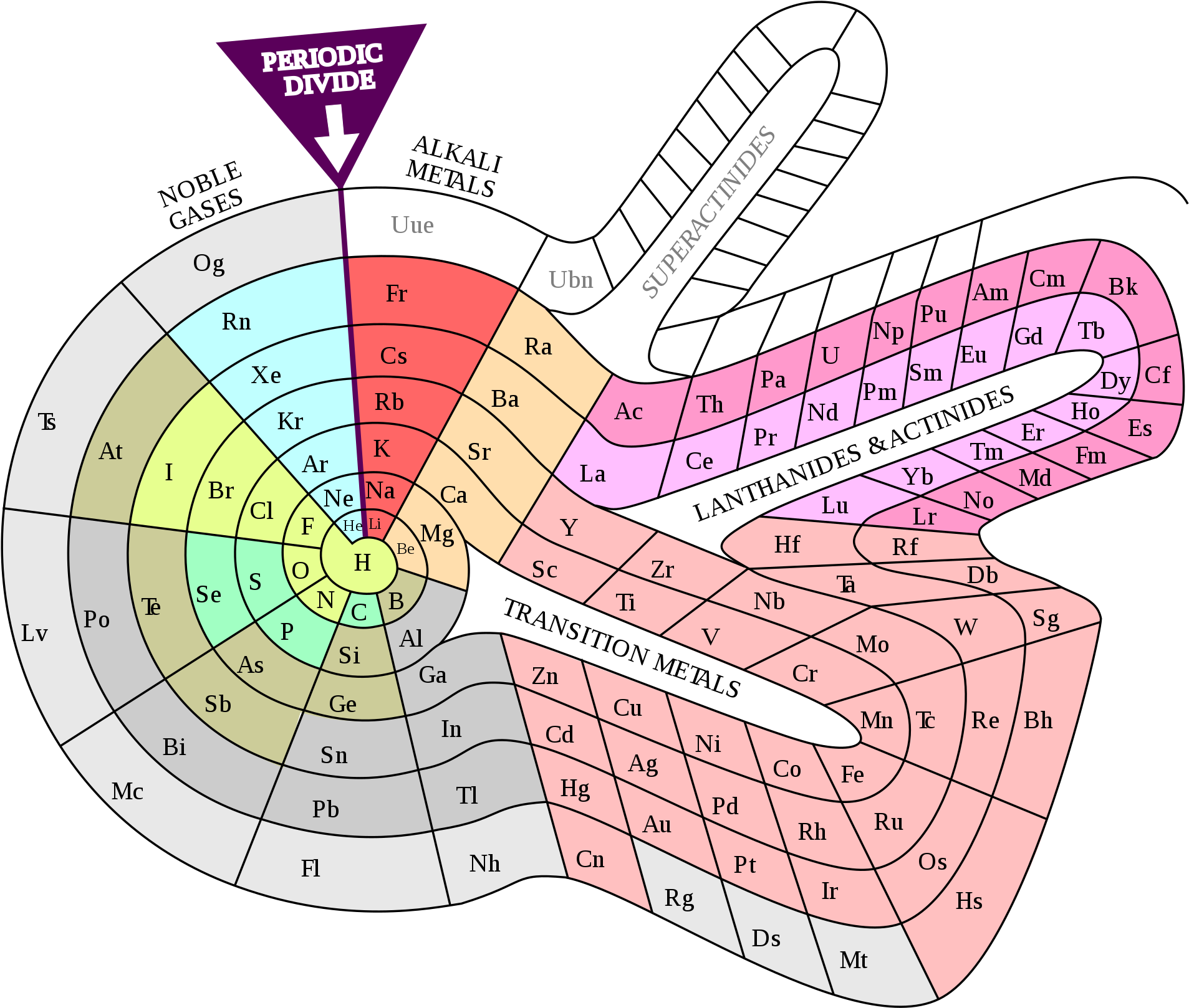 Spiral Periodic Table Visualization PNG