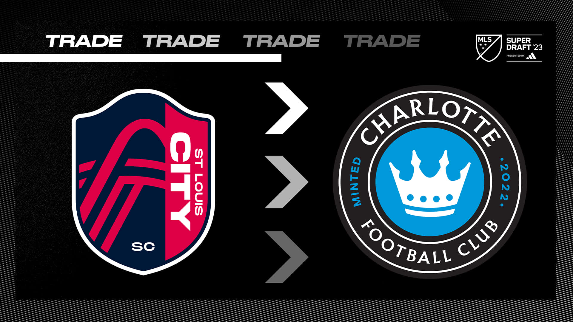 St. Louis City SC Trade Charlotte FC Wallpaper
