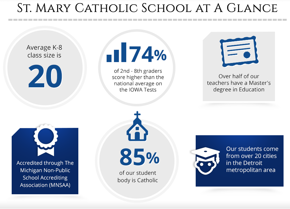 St Mary Catholic School Overview Infographic PNG