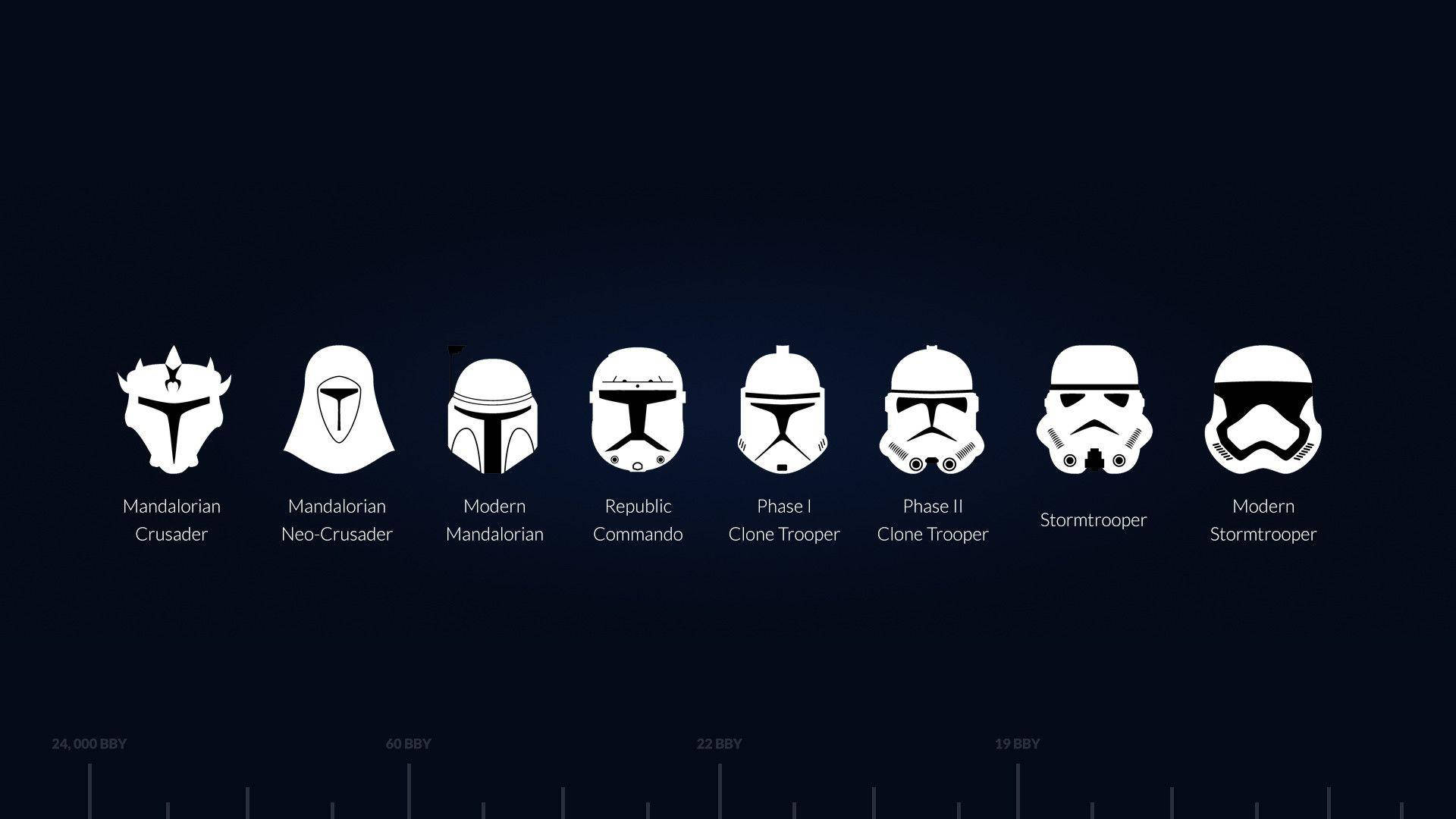 Star Wars Stormtrooper Evolution Wallpaper
