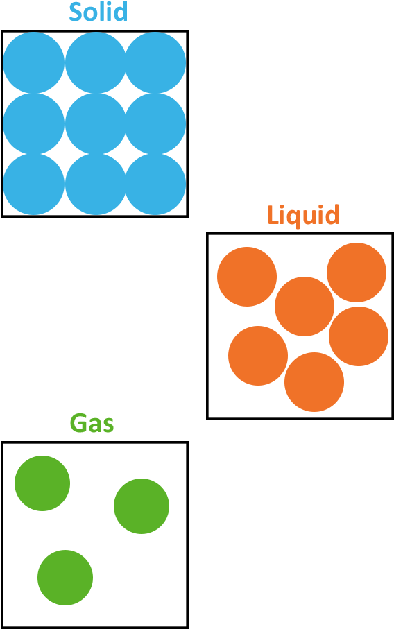 States_of_ Matter_ Illustration PNG