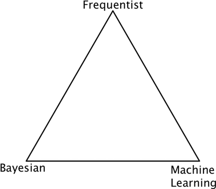 Statistical Approaches Triangle PNG