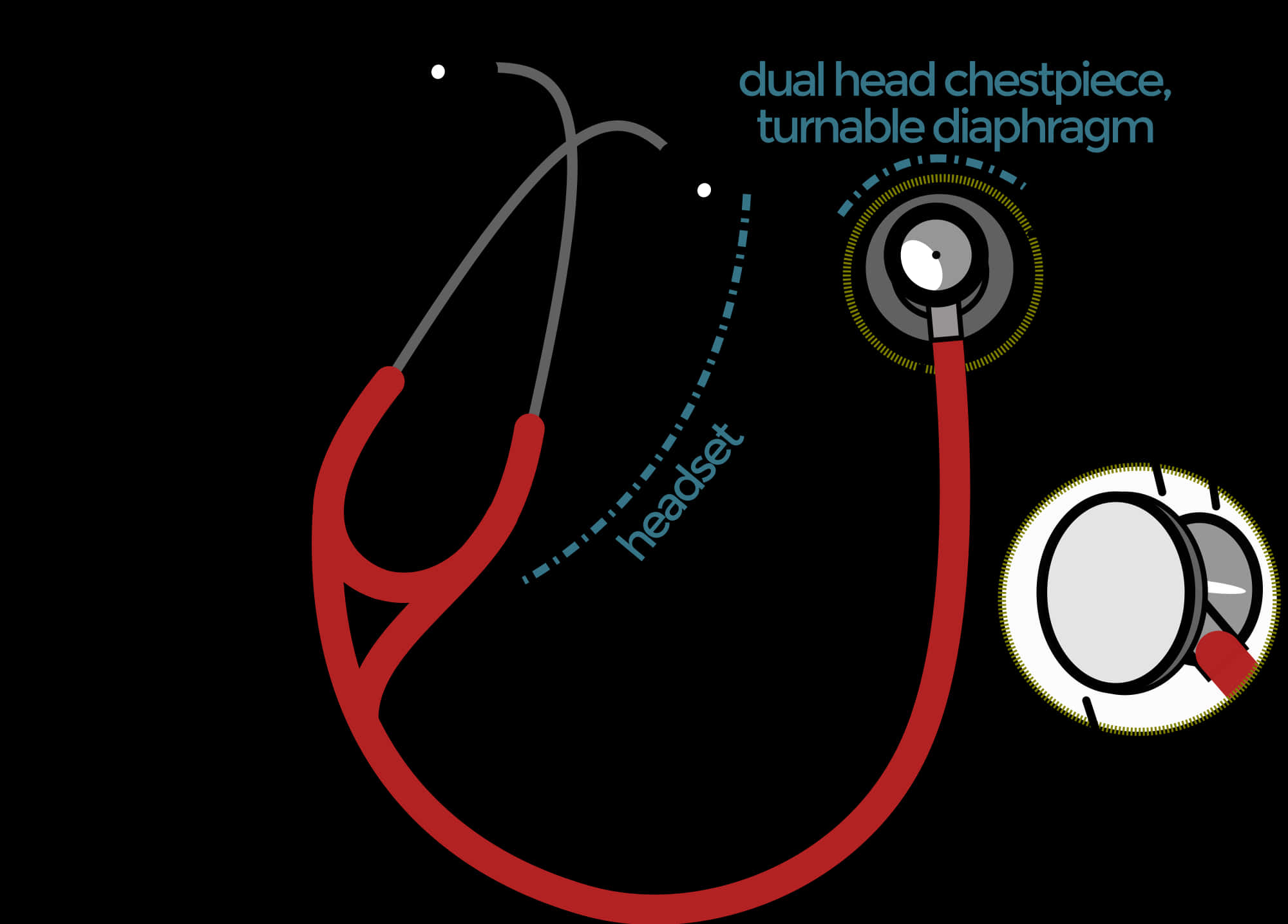 Stethoscope Components Illustration PNG