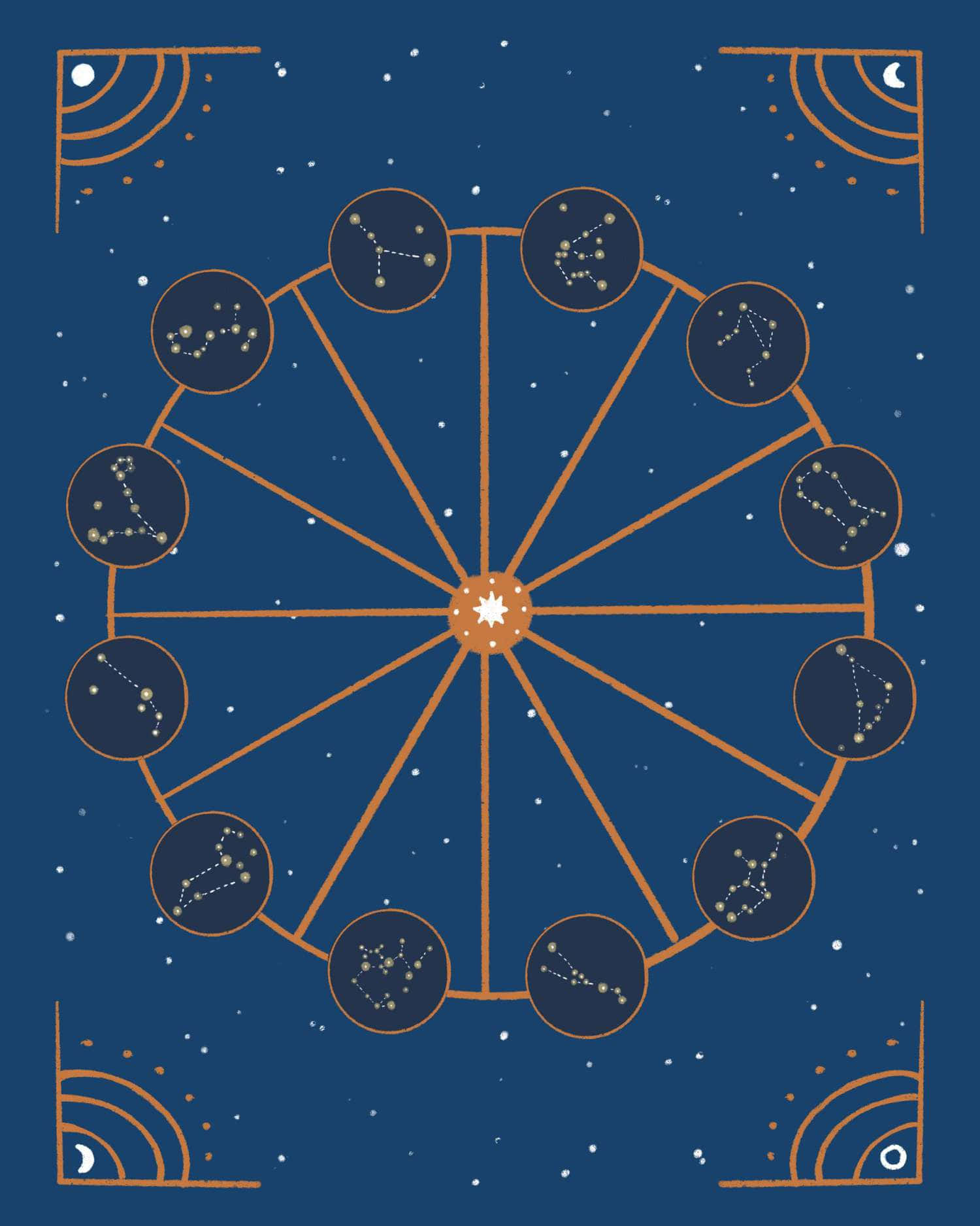 Stjärnteckenbilder