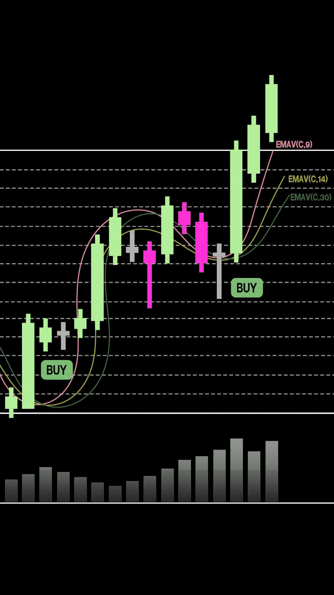 Stock Market Candlestick Chartwith Buy Signals Wallpaper