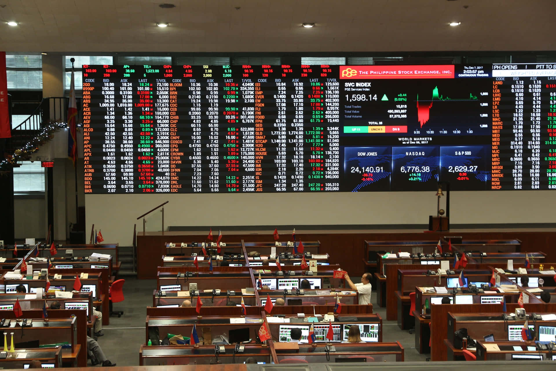 Bilderfrån Philippine Stock Exchange