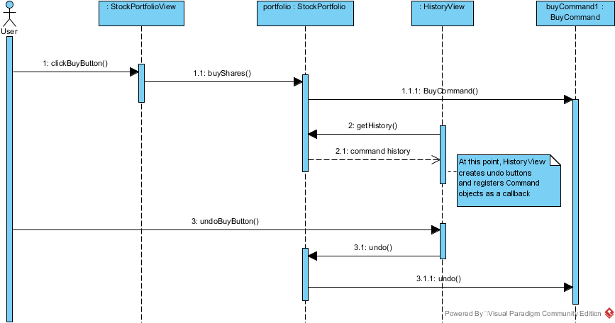 Download Stock Portfolio Command Sequence Diagram | Wallpapers.com