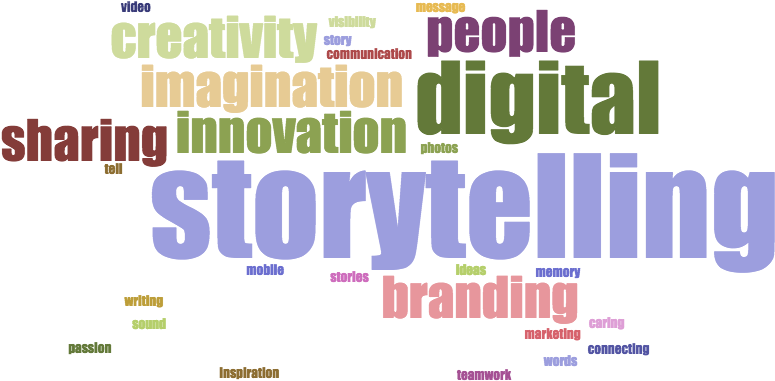 Storytelling Concept Cloud PNG