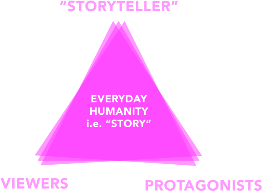 Storytelling Triangle Concept PNG