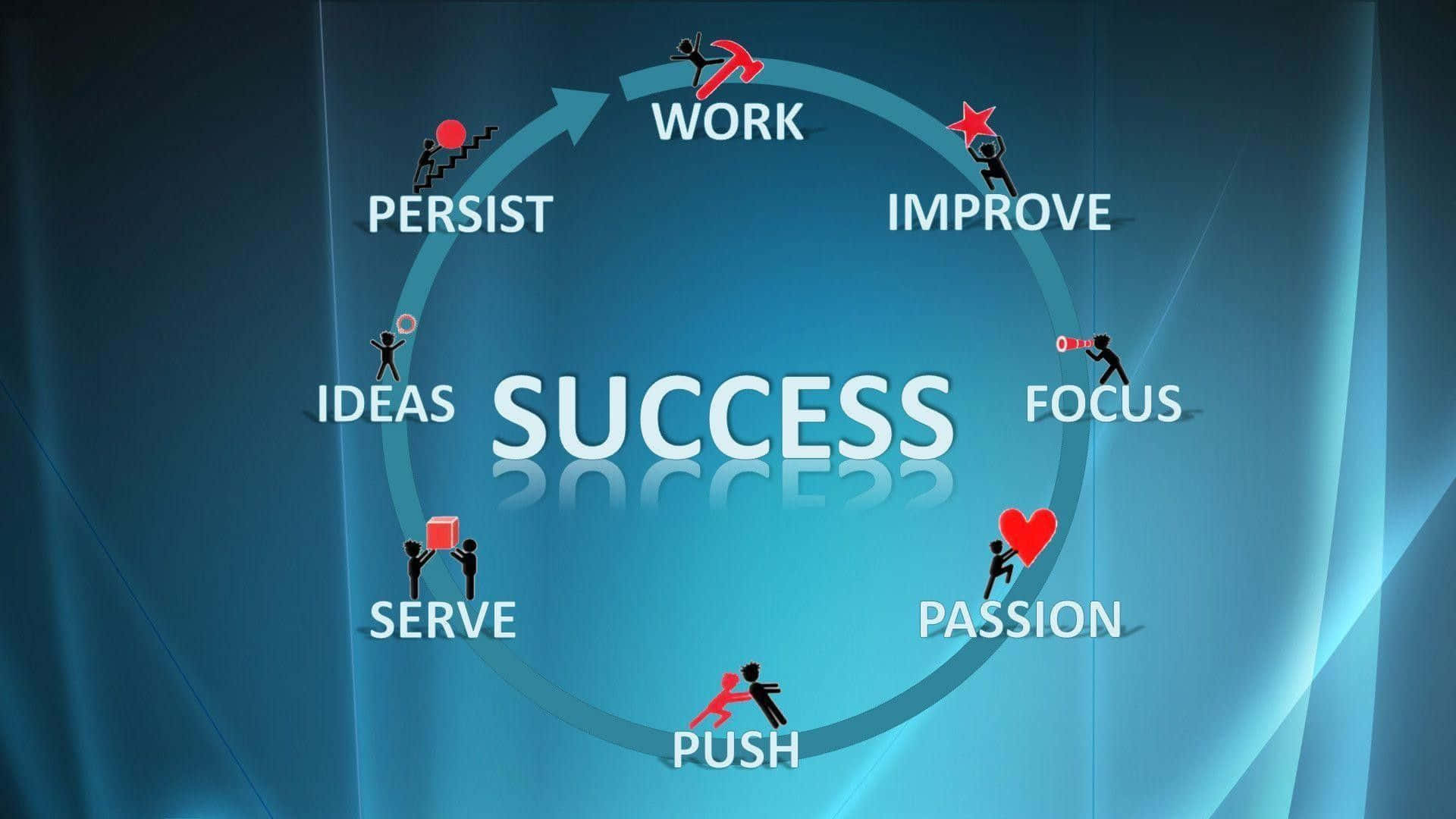A Circle With The Words Success And The Steps Of Success