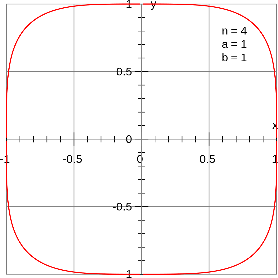 Superellipse Graphn4a1b1 PNG