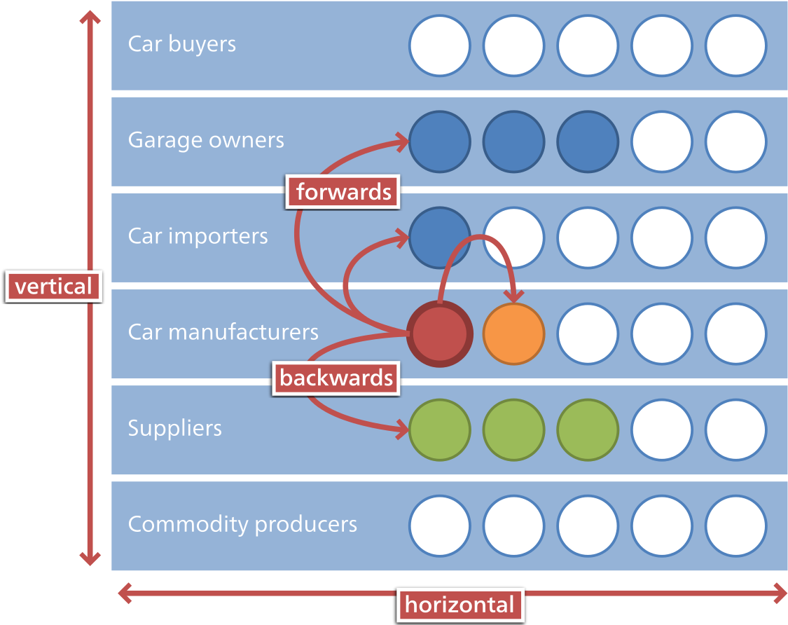 Supply Chain Integration Model PNG