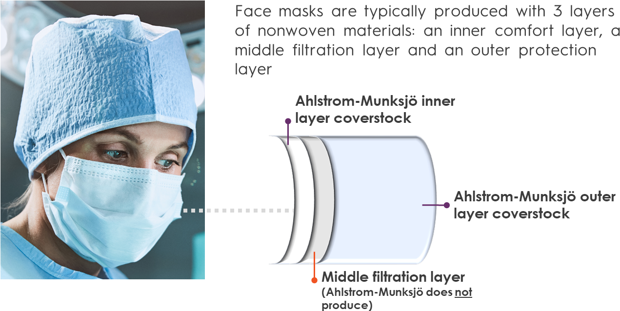 Surgical Mask Layers Explained PNG