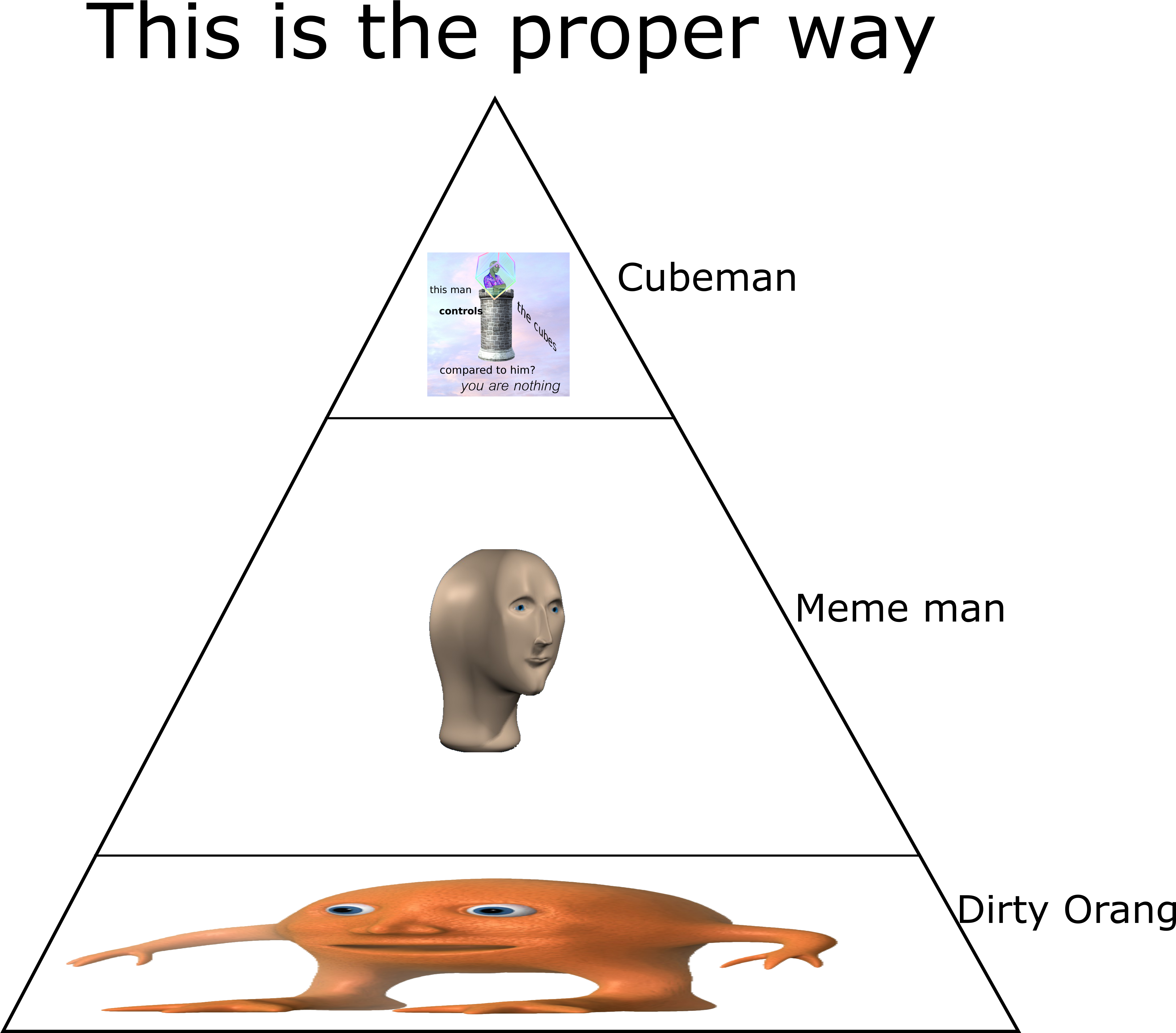 Surreal Meme Hierarchy Triangle PNG