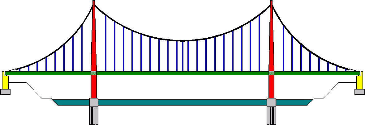 Suspension Bridge Diagram PNG