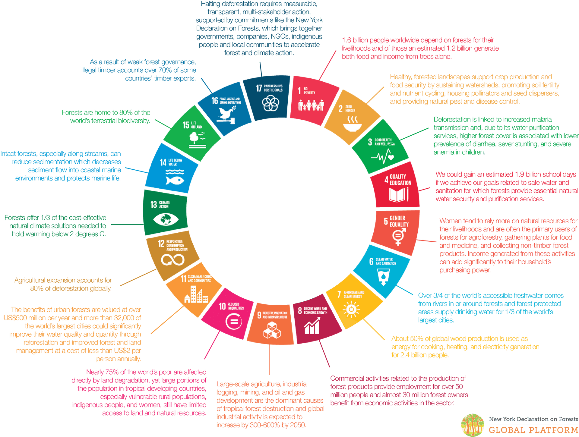 Sustainable Development Goals Interconnections PNG