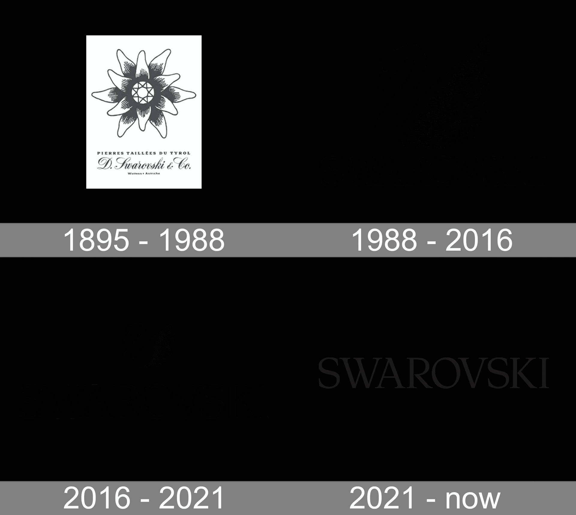 Swarovski Logos Timeline Wallpaper
