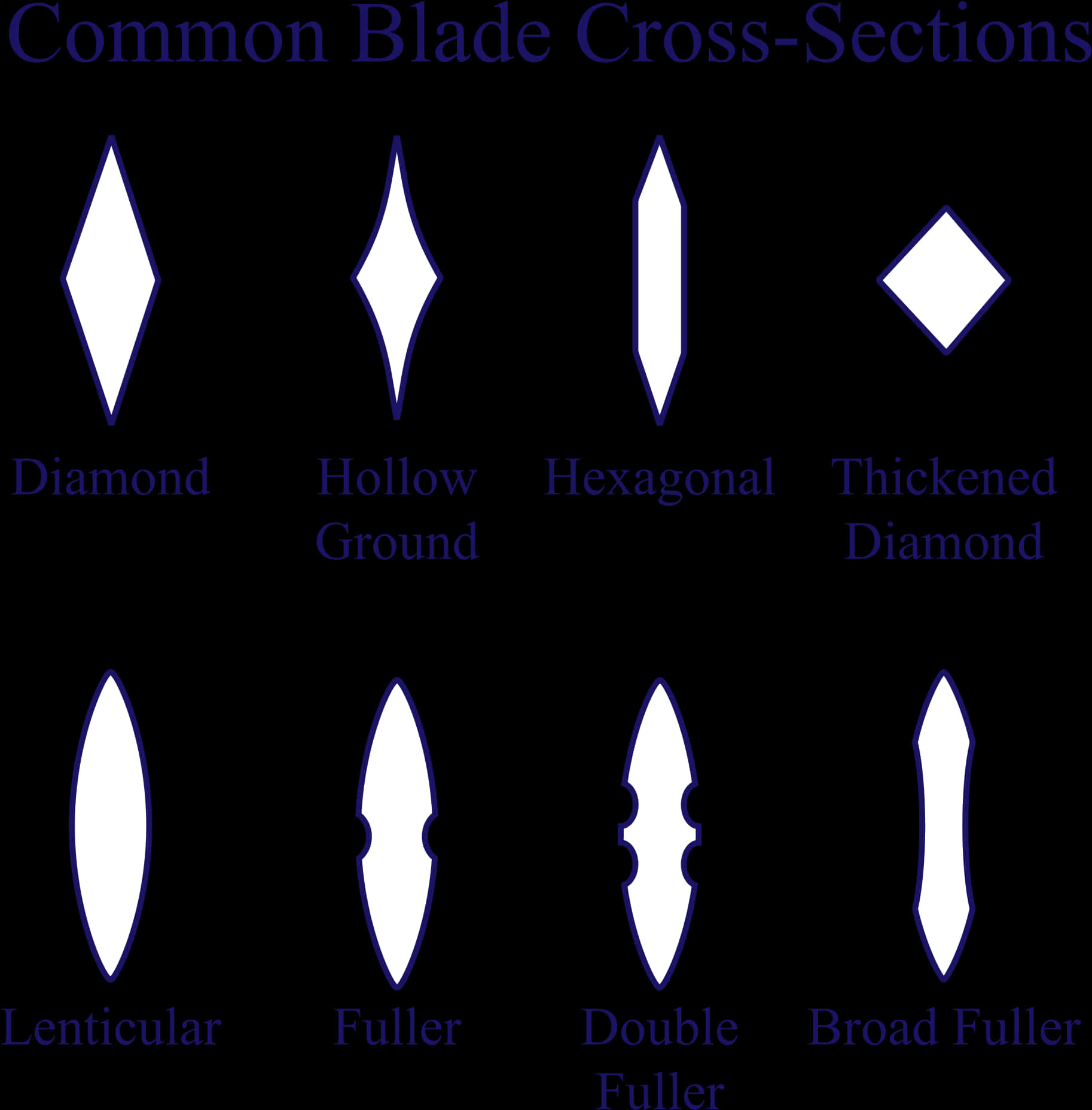 Sword Blade Cross Sections Chart PNG