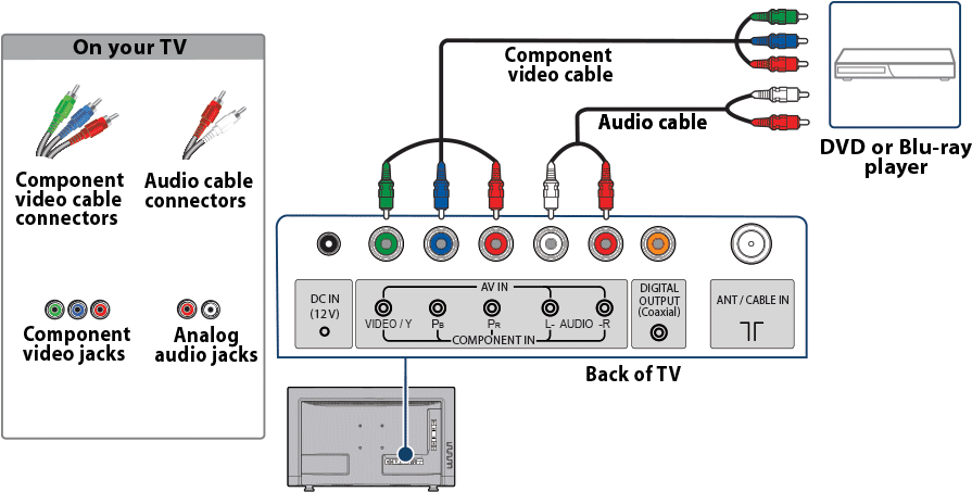 T V D V D Connection Guide PNG