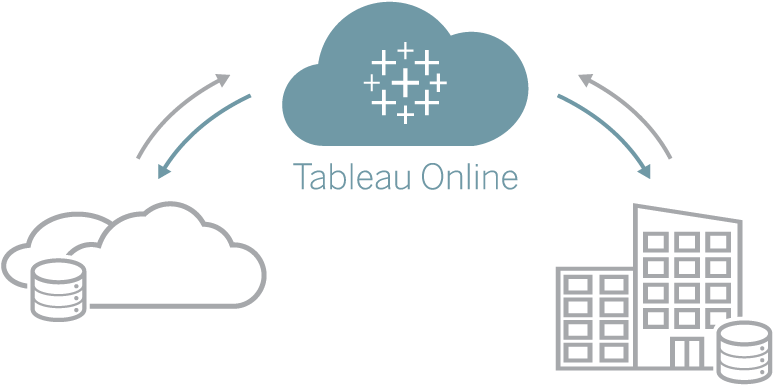Tableau Online Cloud Data Connectivity PNG