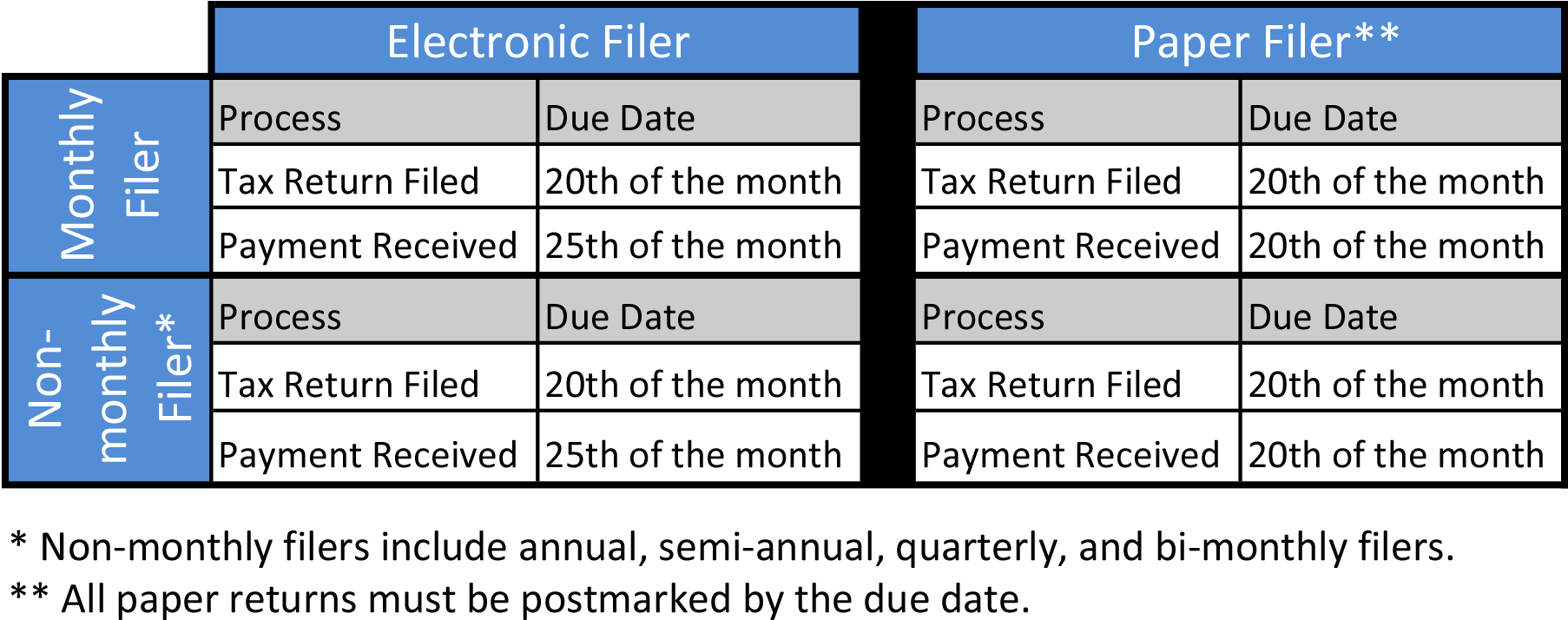 Tax Filing Due Dates Comparison Chart PNG