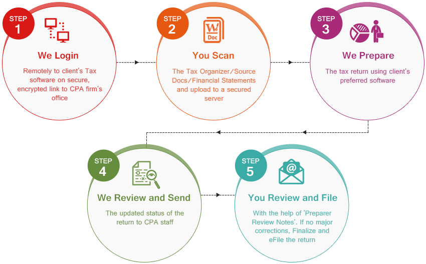 Tax Preparation Process Infographic PNG