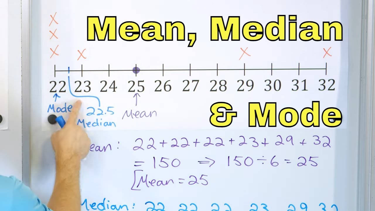 Teaching Mean, Median, And Mode Background