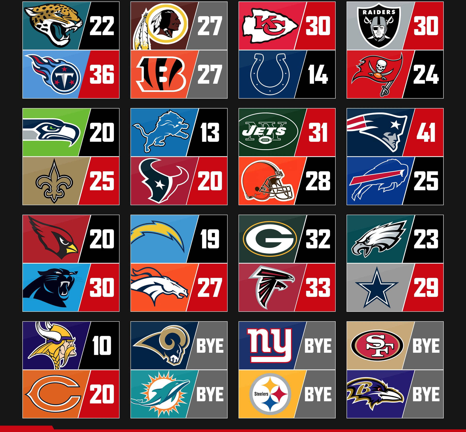 Teams NFL Scores Wallpaper