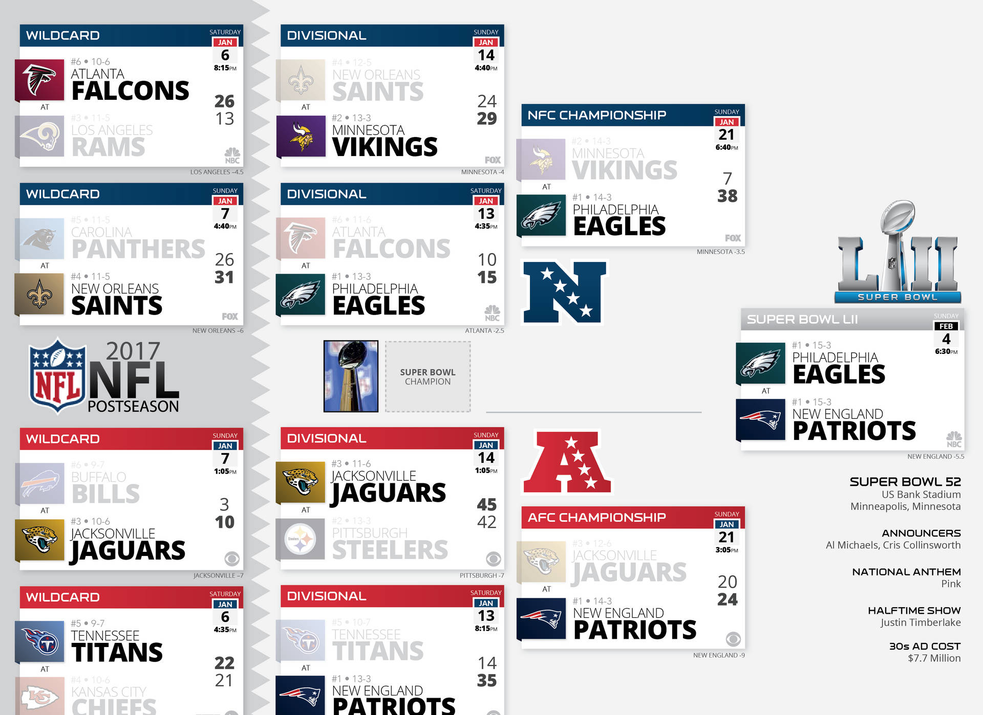 nfl playoff results