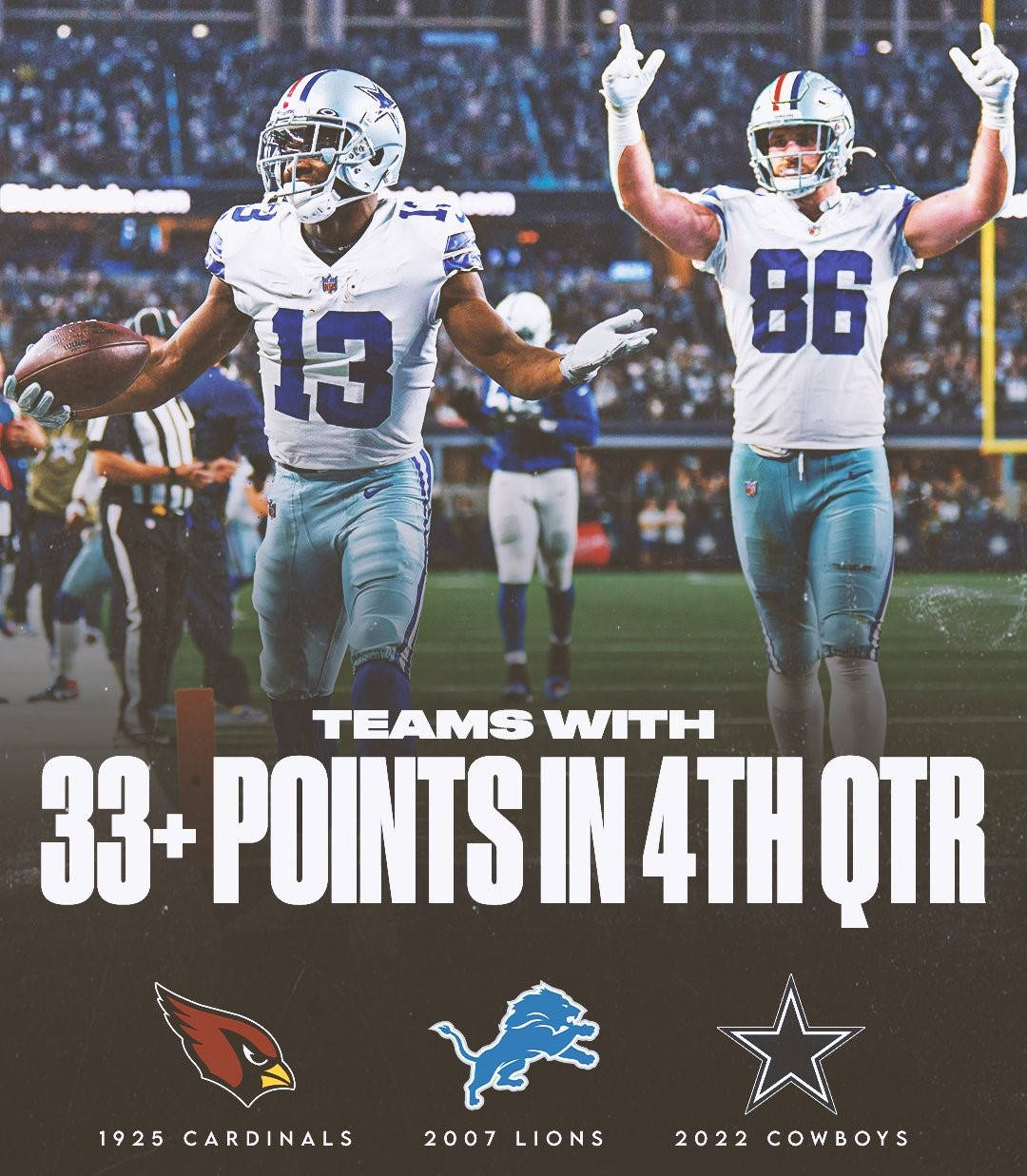 Teams With 33 Plus NFL Scores Wallpaper